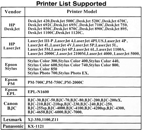 usb to parallel printer cable, usb to parallel printer port, usb to parallel