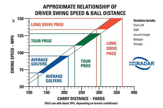 golf - baseball - swing speed radar, gauge, meter, doppler radar