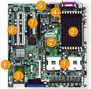 Supermicro X6DA3-G2 Dual 604 Socket for Intel 64-bit Xeon, Intel E7525, 8 DIMM, SATA, RAID, SAS, IDE, Audio, LAN, USB, 1 PCI Express 16x, 3 PCI-X, 1 PCI Support. 