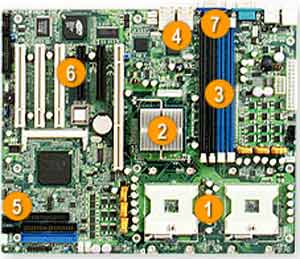 Supermicro X6DVL-EG2 Dual 604 Socket for Intel 64bit Xeon, Intel E7530, 4 DIMM, SATA, IDE, RAID, VIDEO, USB, LAN, 2 PCI Express 4x, 4 PCI Support. 