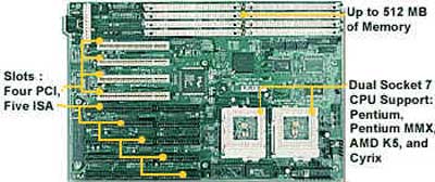 Tyan Tomcat III S1563 motherboard with 5 isa slots