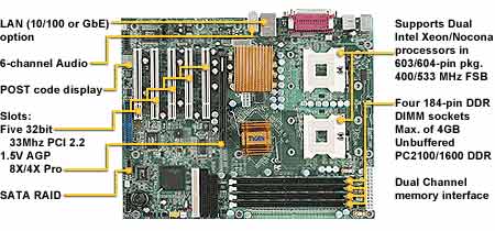 Tyan Tiger i7505 S2668ANR Socket 604 Motherboard,  Intel Based Socket 604, Intel i7505 chipset, ATX Form Factor, onboard audio, LAN, Serial ATA RAID, Up to 4 Gb in Ram DDR, 1 AGP, 5 PCI