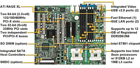 Tyan S2735-8M dual socket 604 motherboard. Tyan Tiger I7501R S2735G3NR-8M dual xeon server board, Chipser Intel   E7501 server, FSB 400/533, Up to 12 Gb, 3 PCI -X, 2 PCI, 2 PCI 64, Integrated Video, Dual Lan, Serial ATA RAID, ATX.