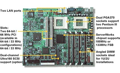 Tyan Thunder LE, S2510NG, dual socket 370 motherboard, Chipset ServerWorks ServerSet III LE chipset, FSB 100/133, Up to 4 GB Pc 133, 2 PCI 64, Video Integrated, Dual-channel Ultra160 SCSI support, ATX.