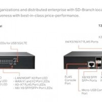 SonicWall 03-SSC-3018 TZ570 SECUPG ADV 3YR